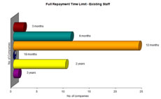 Sample Chart